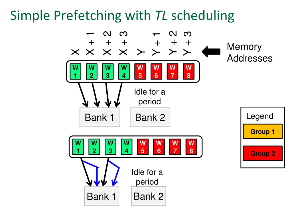 simple prefetching with tl scheduling 2