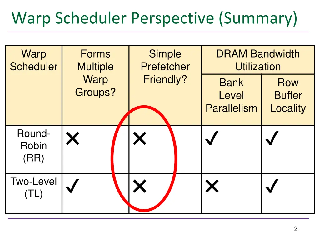 warp scheduler perspective summary 1