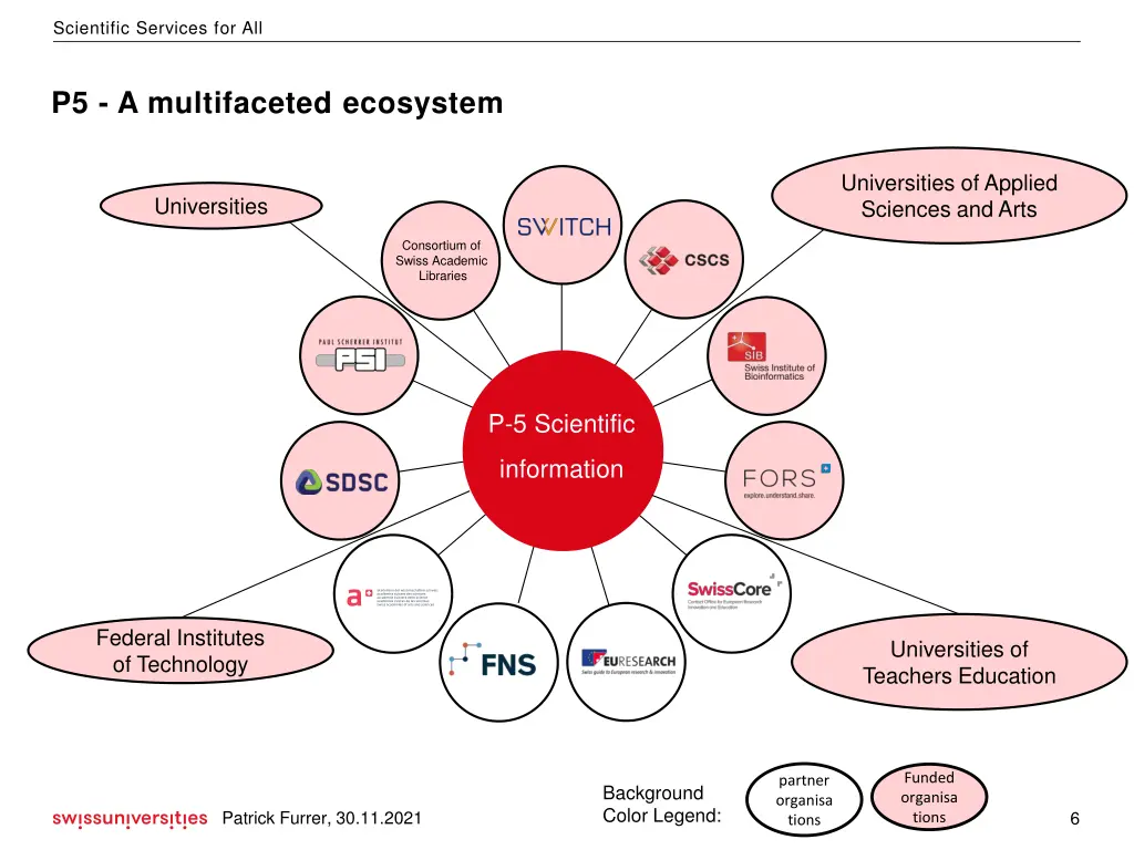 scientific services for all 5