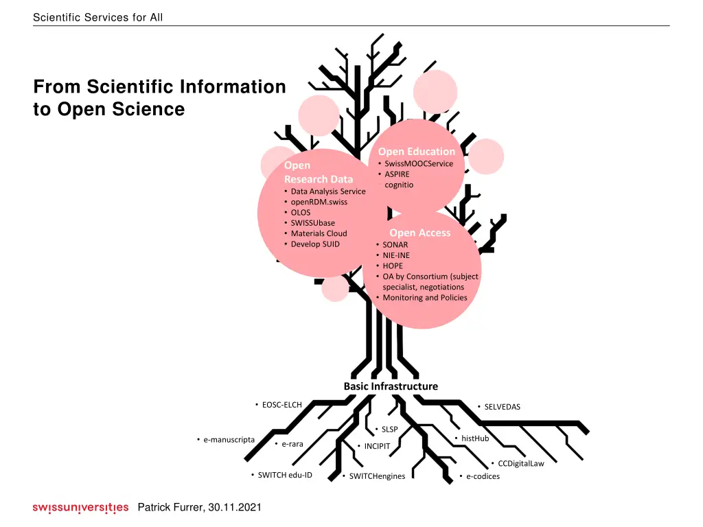 scientific services for all 7