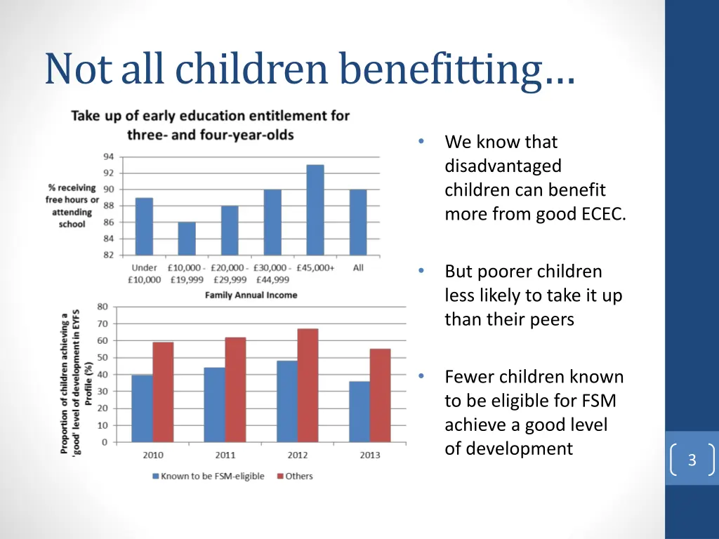 not all children benefitting