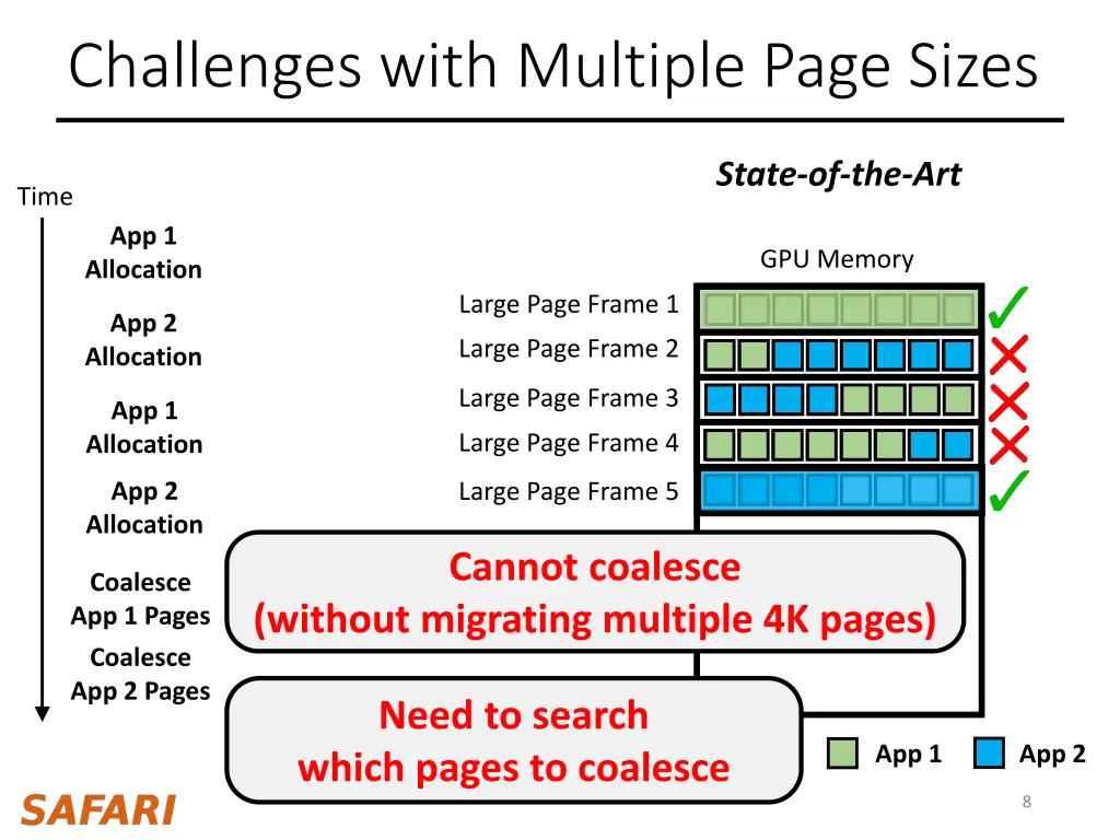 challenges with multiple page sizes