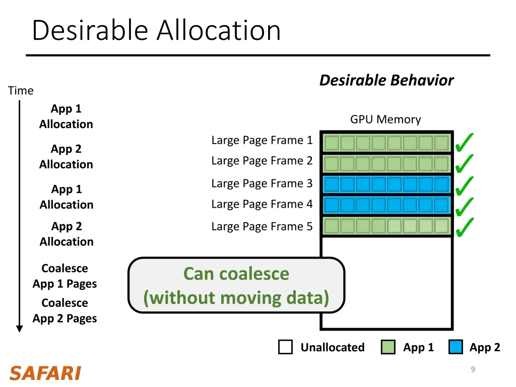 desirable allocation