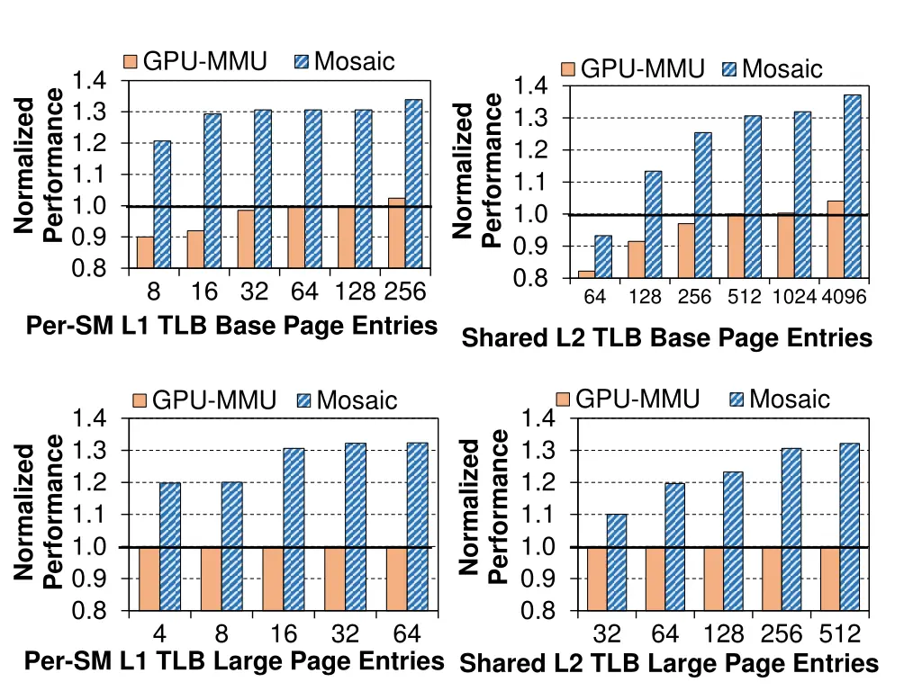 gpu mmu