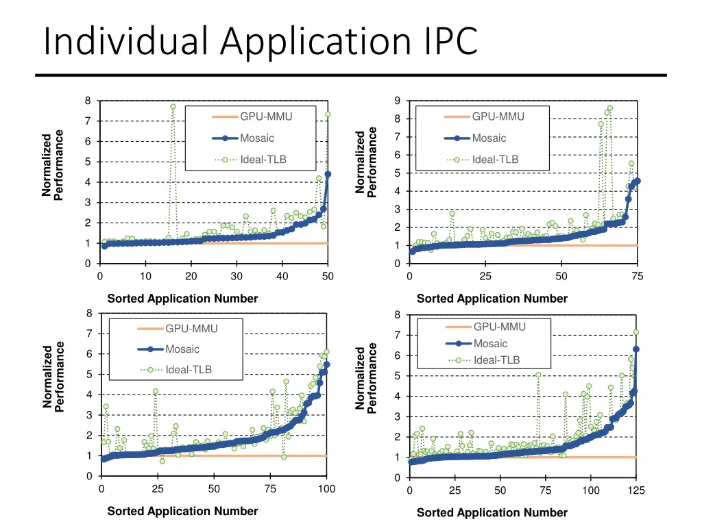 individual application ipc