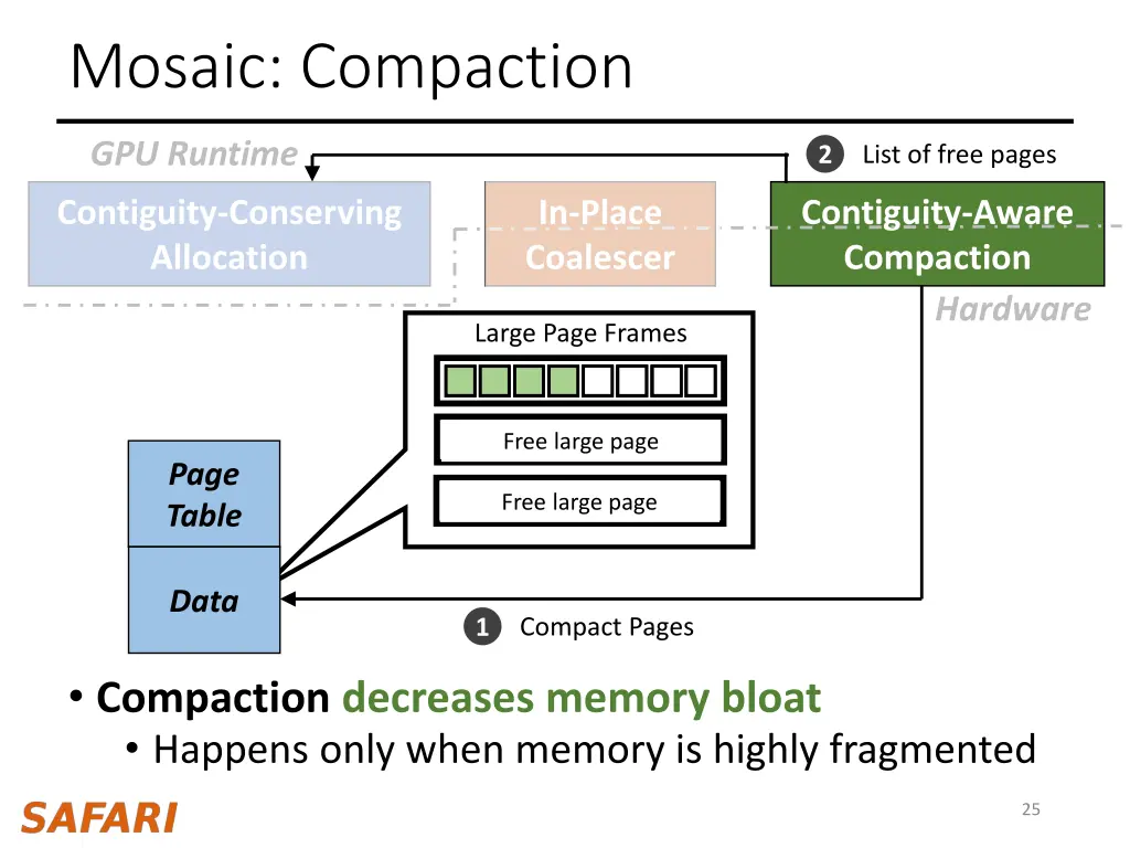 mosaic compaction 1