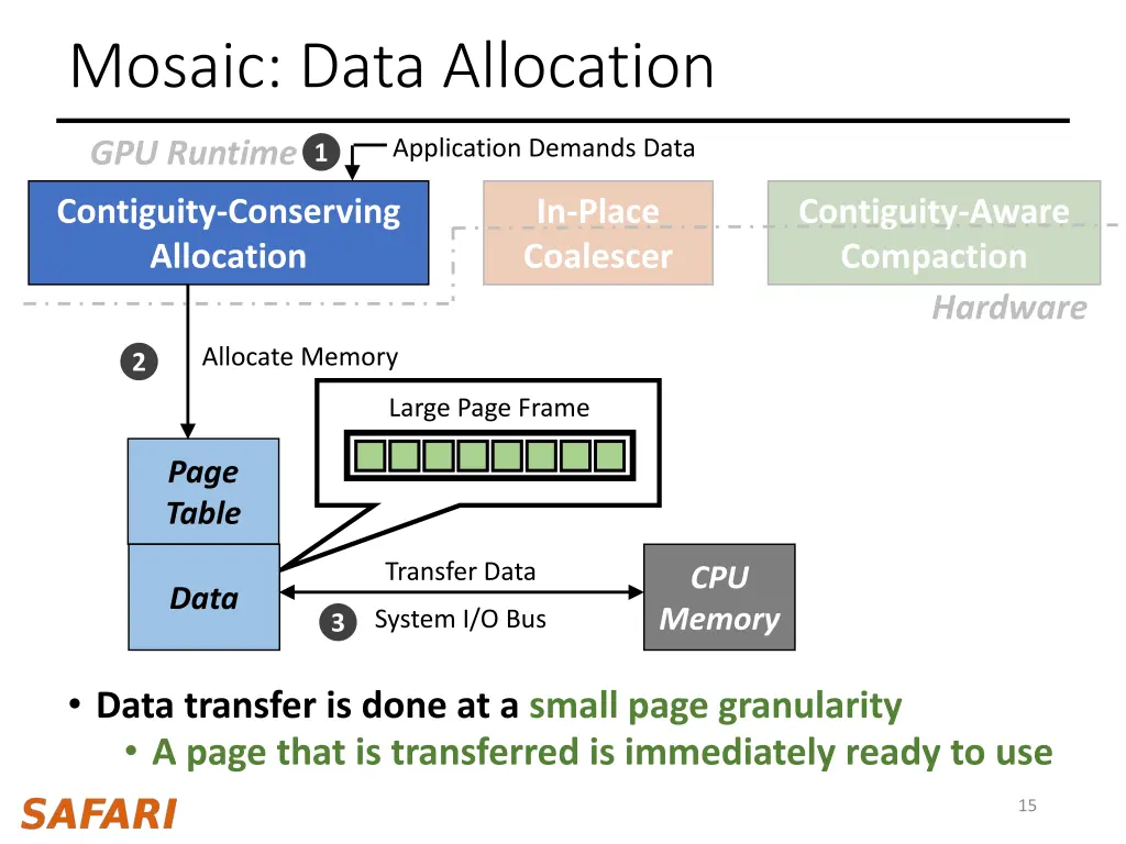 mosaic data allocation 1