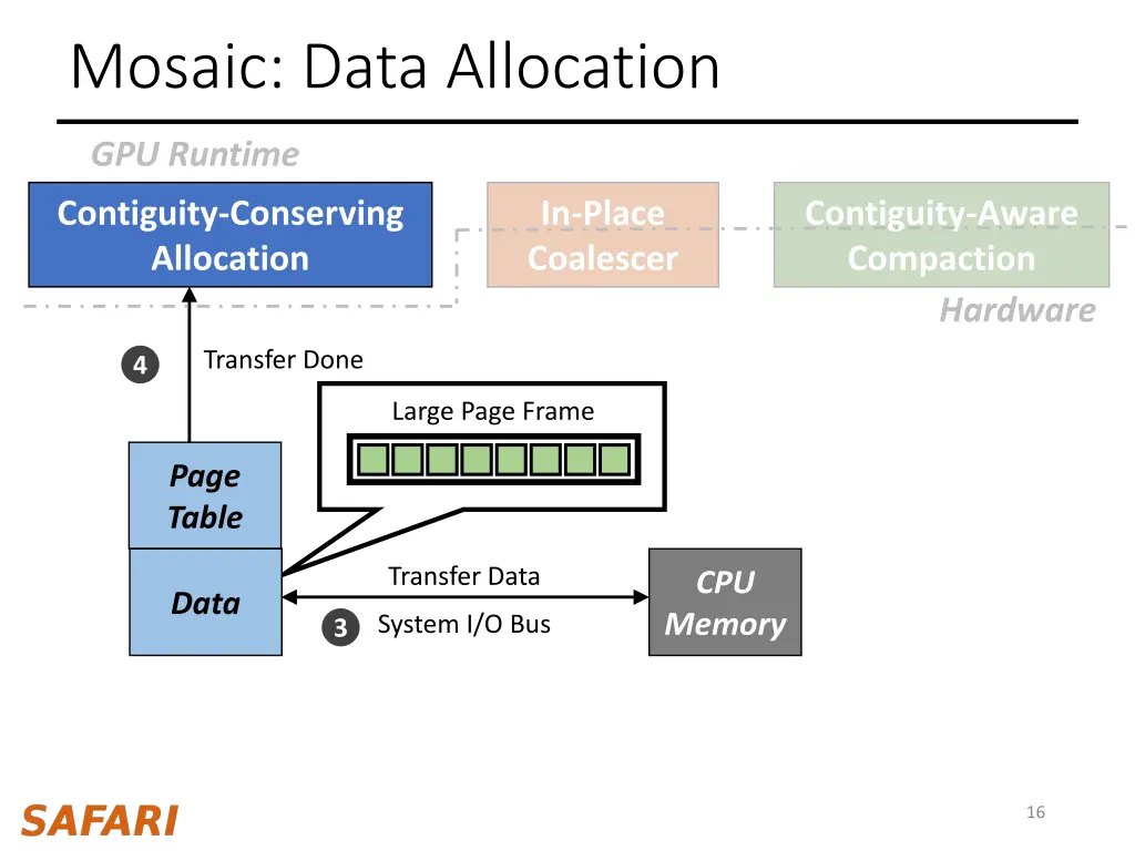 mosaic data allocation 2