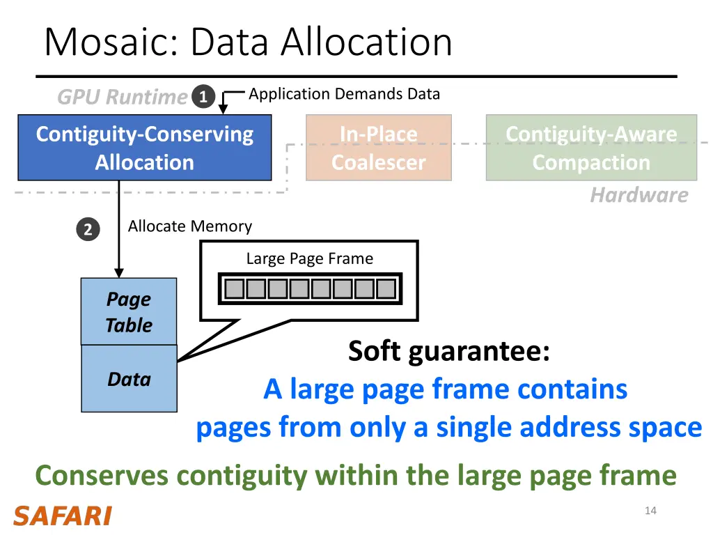 mosaic data allocation