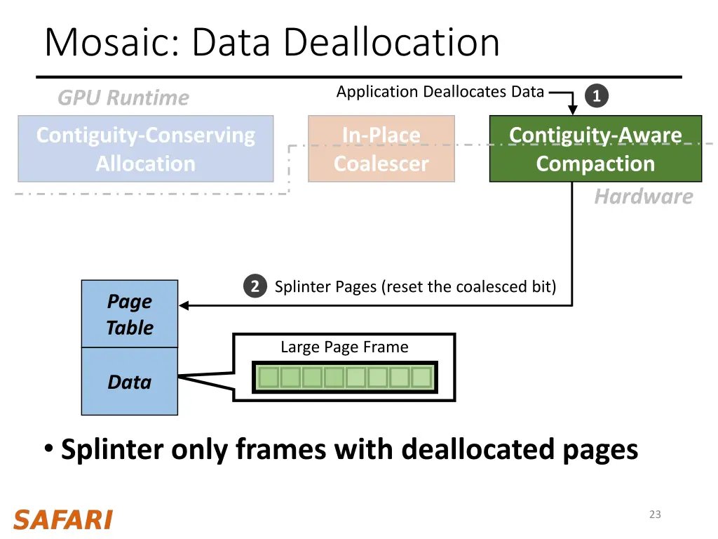 mosaic data deallocation 1