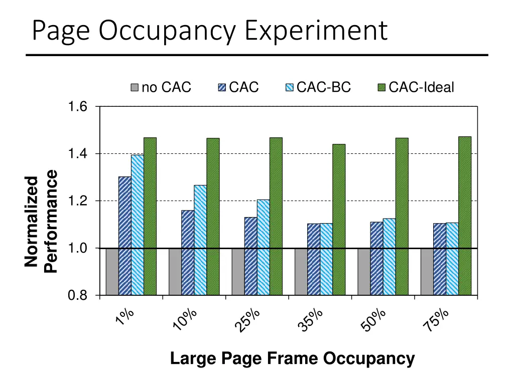 page occupancy experiment