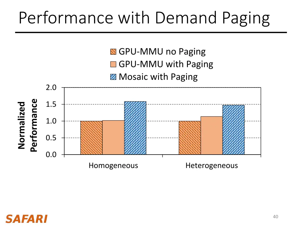 performance with demand paging