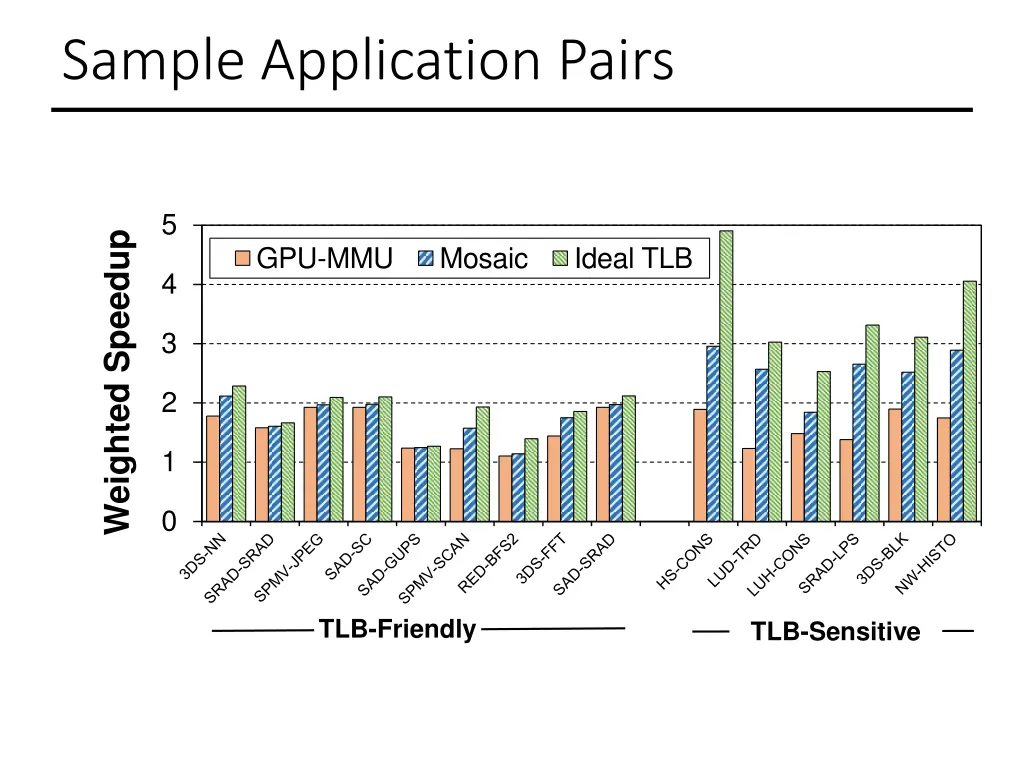 sample application pairs