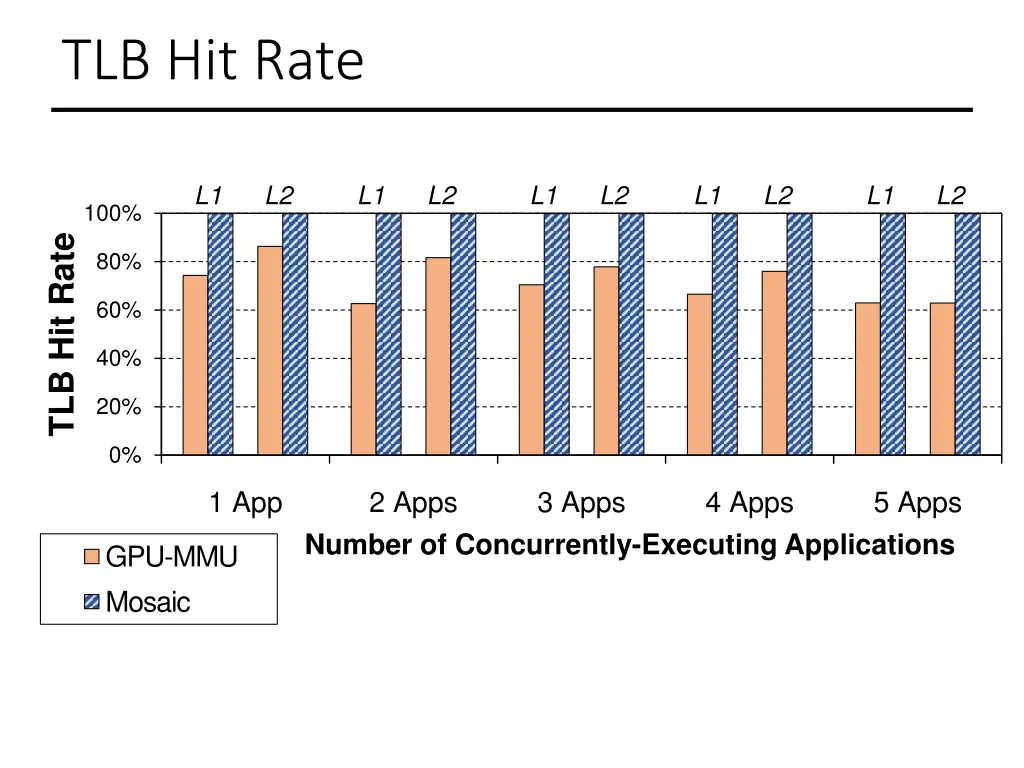 tlb hit rate