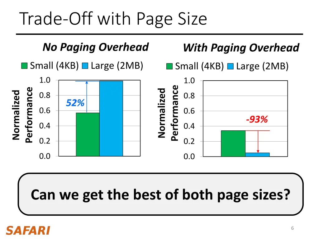 trade off with page size