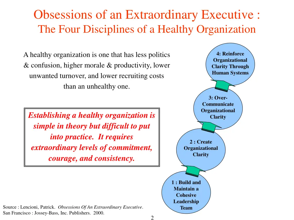 obsessions of an extraordinary executive the four