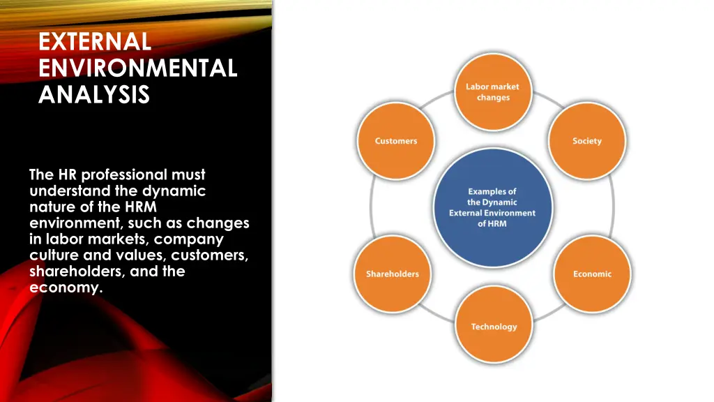 external environmental analysis