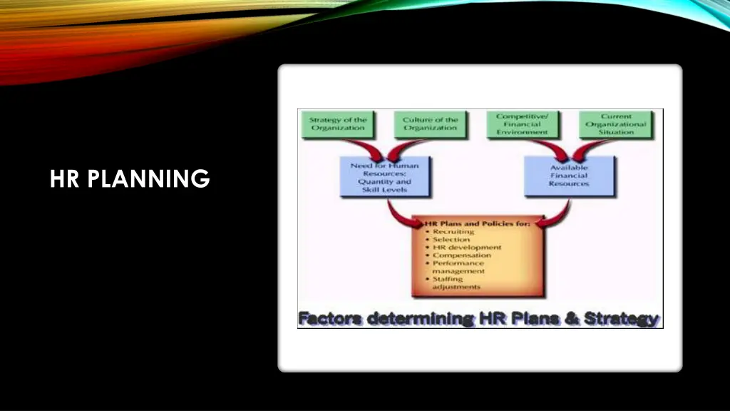 hr planning