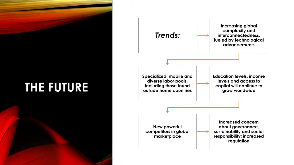 increasing global complexity