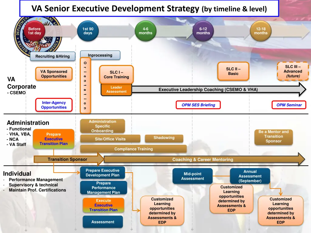 va senior executive development strategy