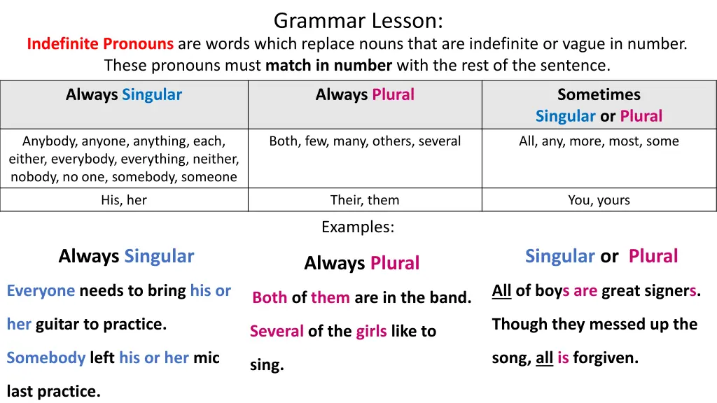 grammar lesson 6