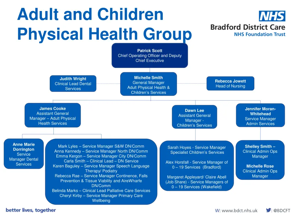 adult and children physical health group