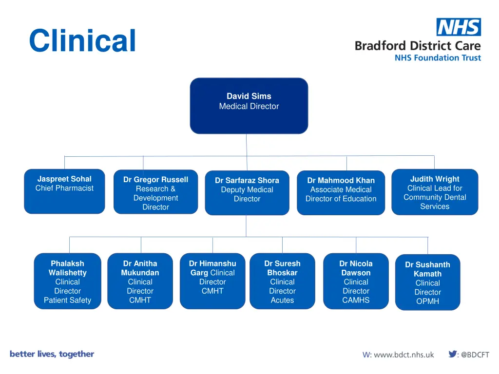 clinical