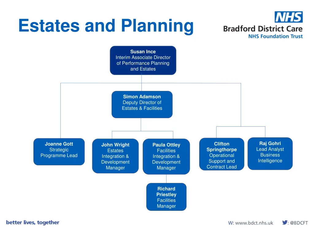 estates and planning