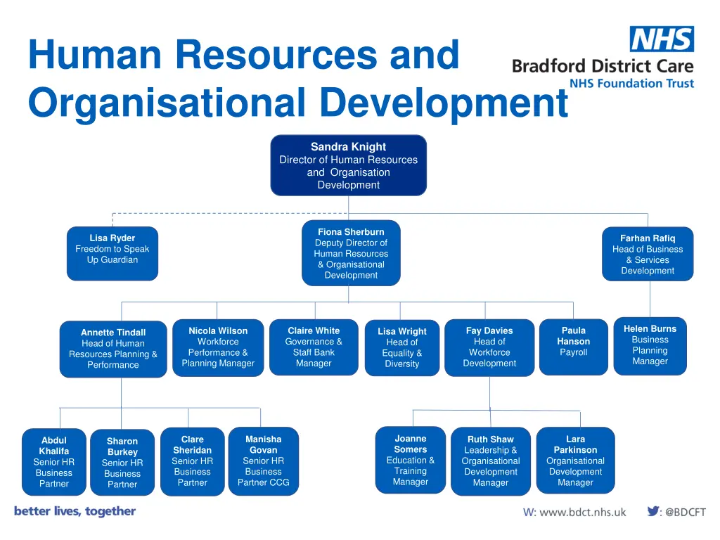 human resources and organisational development