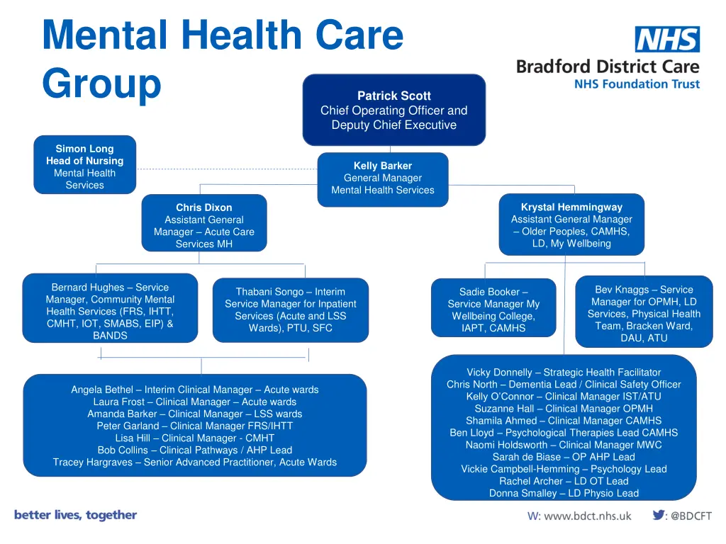 mental health care group