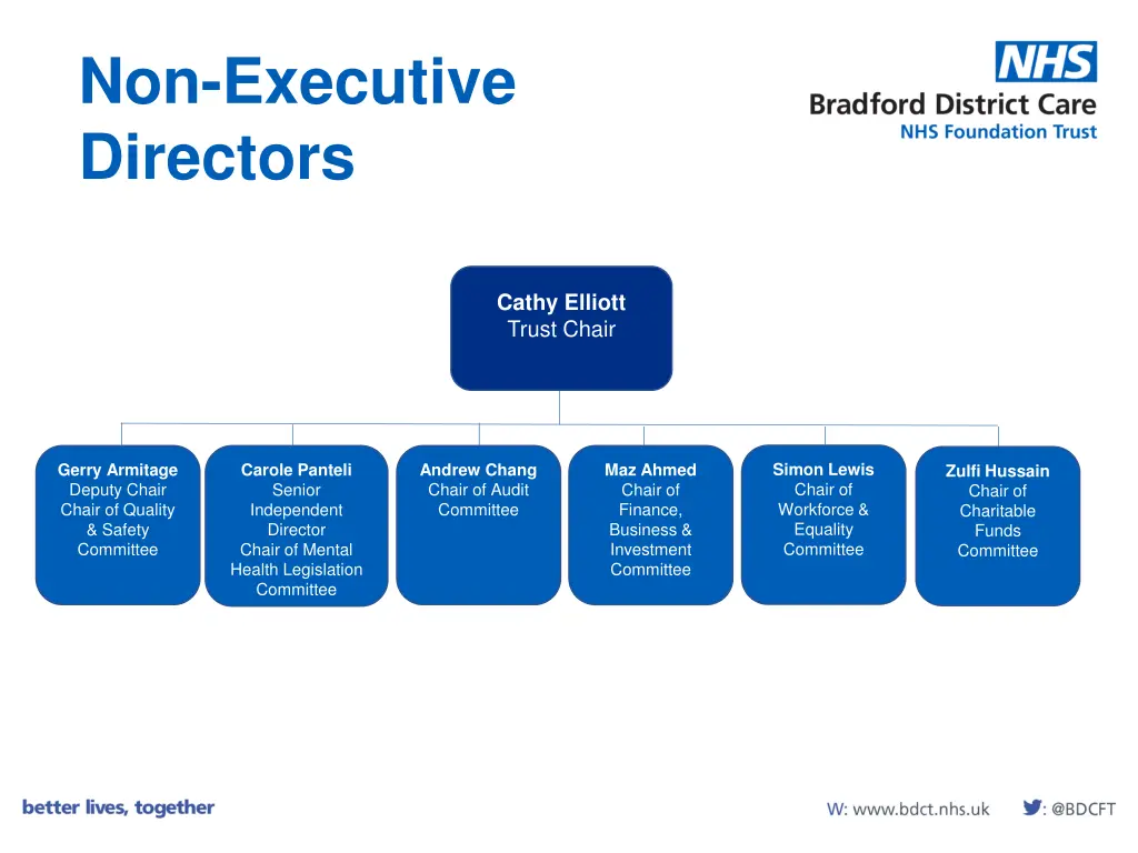 non executive directors