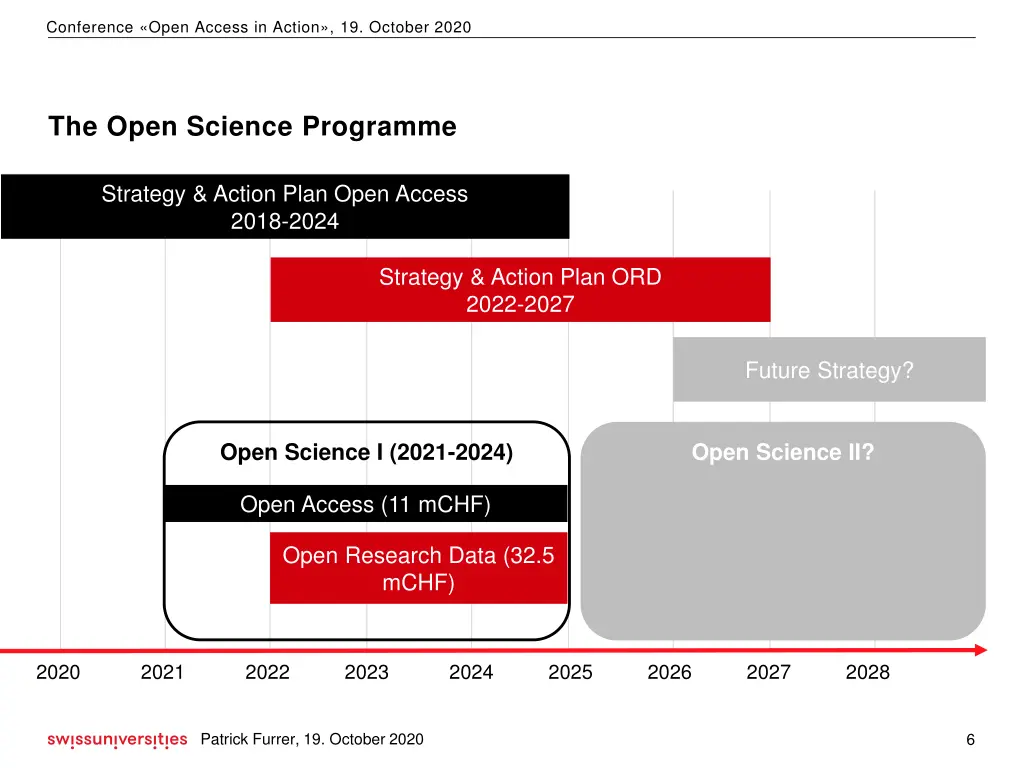 conference open access in action 19 october 2020 5