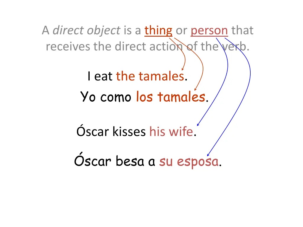 a direct object is a thing or person that