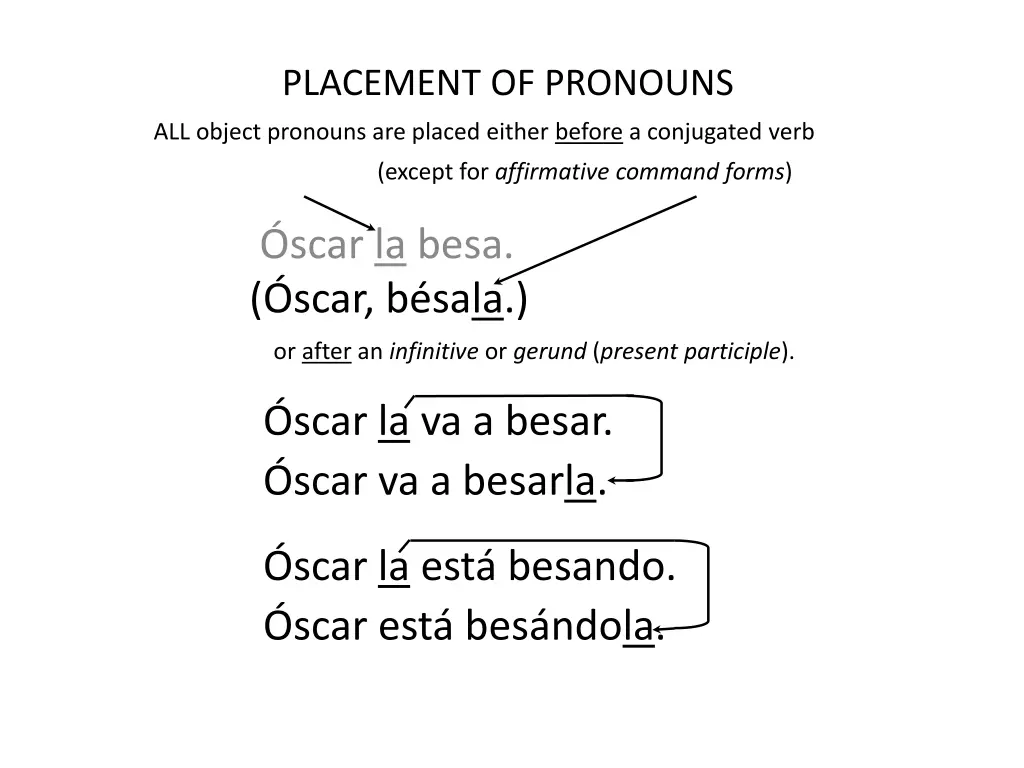 placement of pronouns