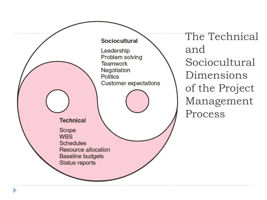 the technical and sociocultural dimensions