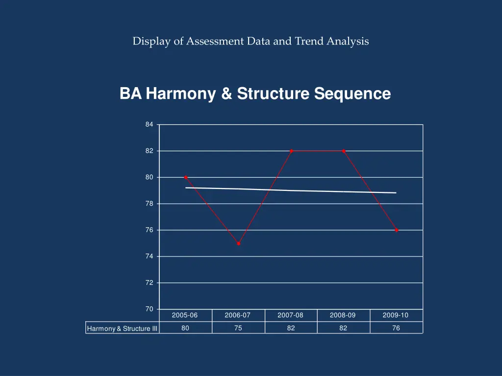 display of assessment data and trend analysis 2