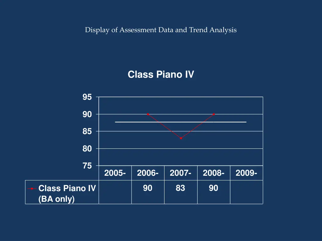 display of assessment data and trend analysis 5