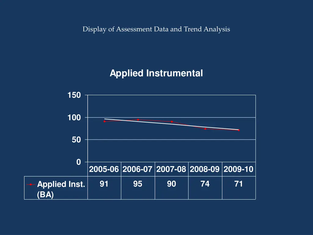 display of assessment data and trend analysis 8