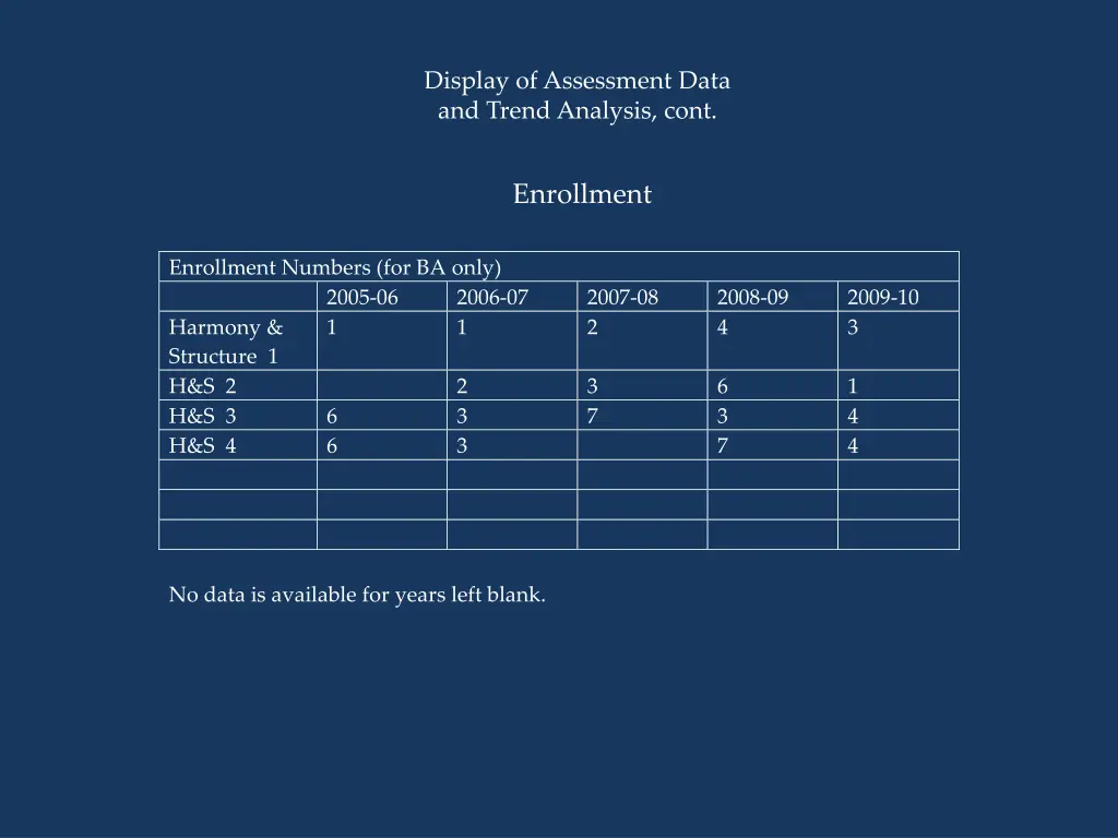 display of assessment data and trend analysis cont 1