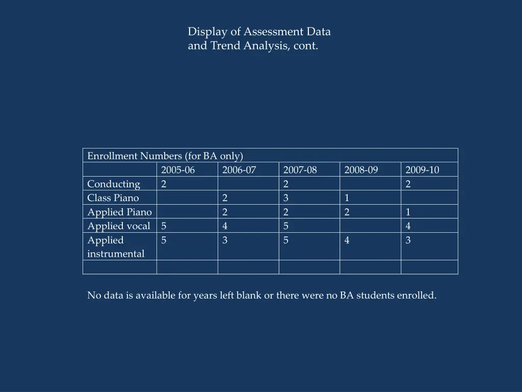 display of assessment data and trend analysis cont 2