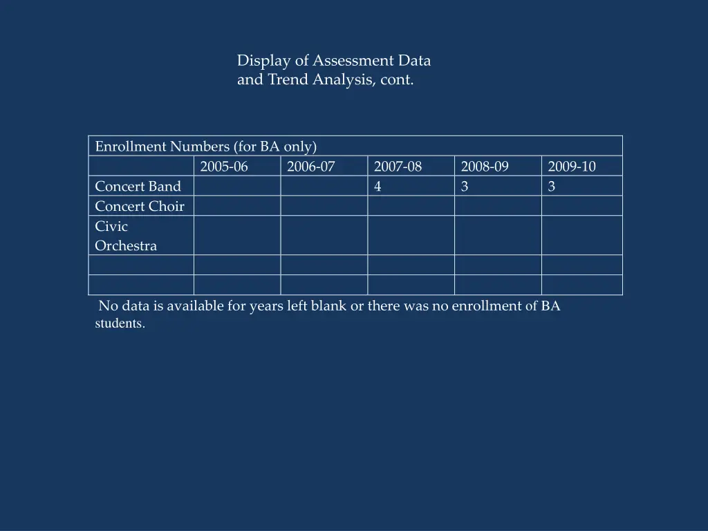 display of assessment data and trend analysis cont 4