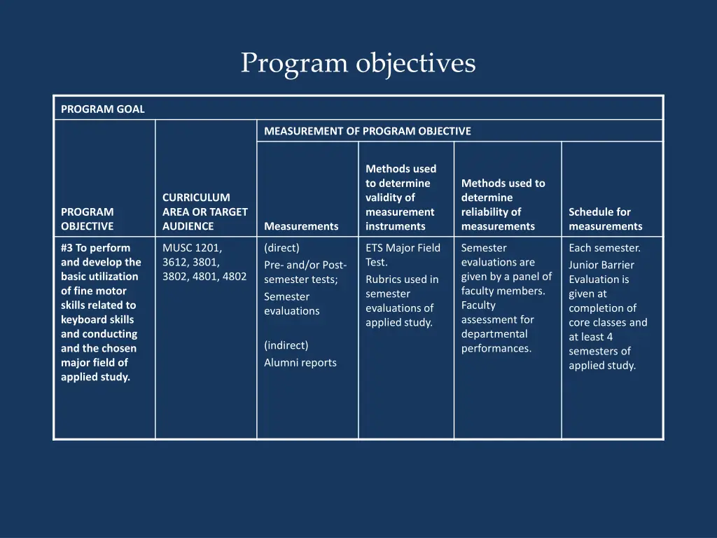 program objectives 1