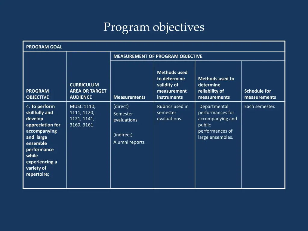 program objectives 2