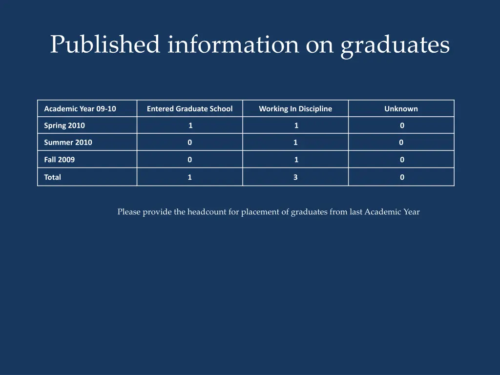 published information on graduates