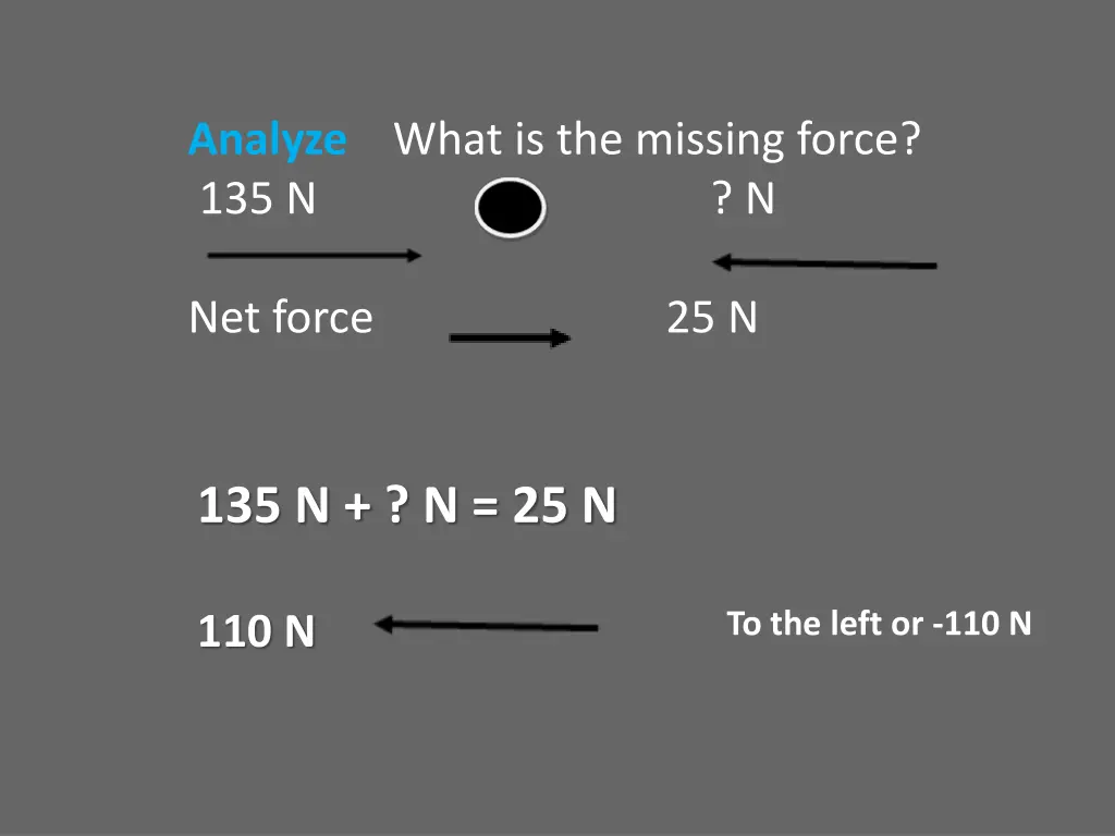 analyze what is the missing force 135 n n 1