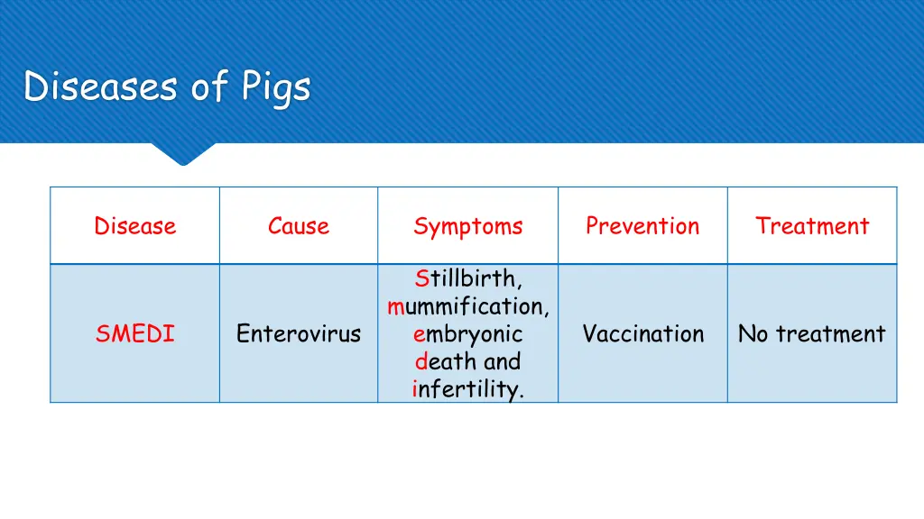 diseases of pigs 5