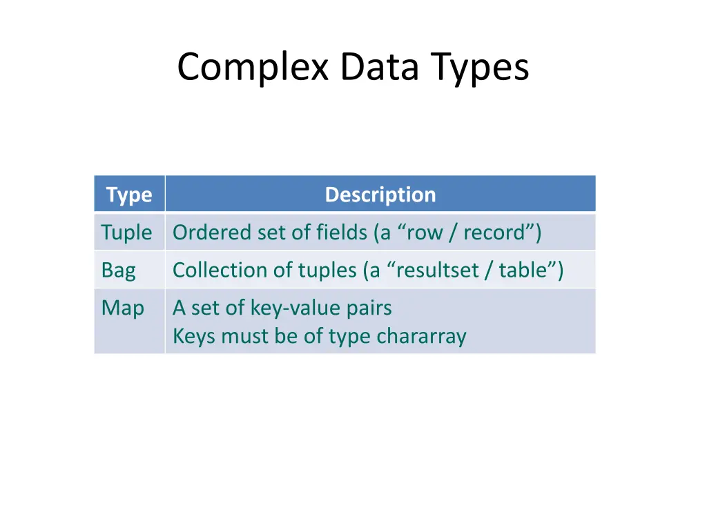 complex data types