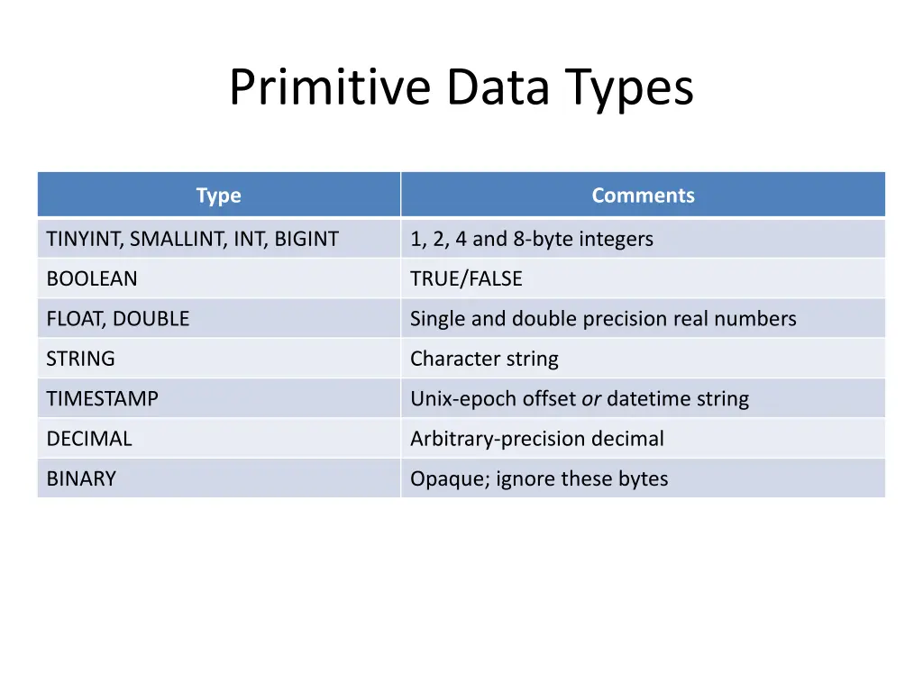 primitive data types