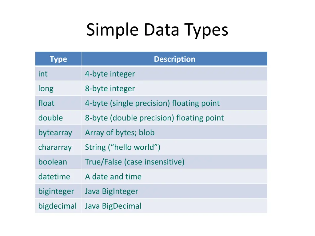 simple data types