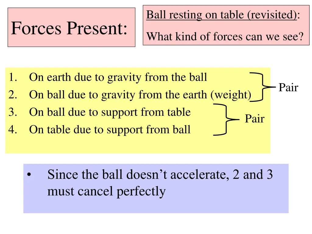 ball resting on table revisited